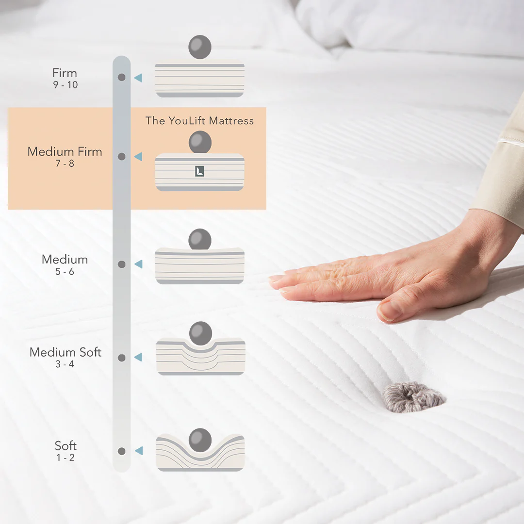 The YouLift Mattress - Twin - Image 4